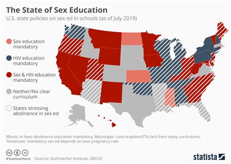 sex at school|State of Sex Education in USA .